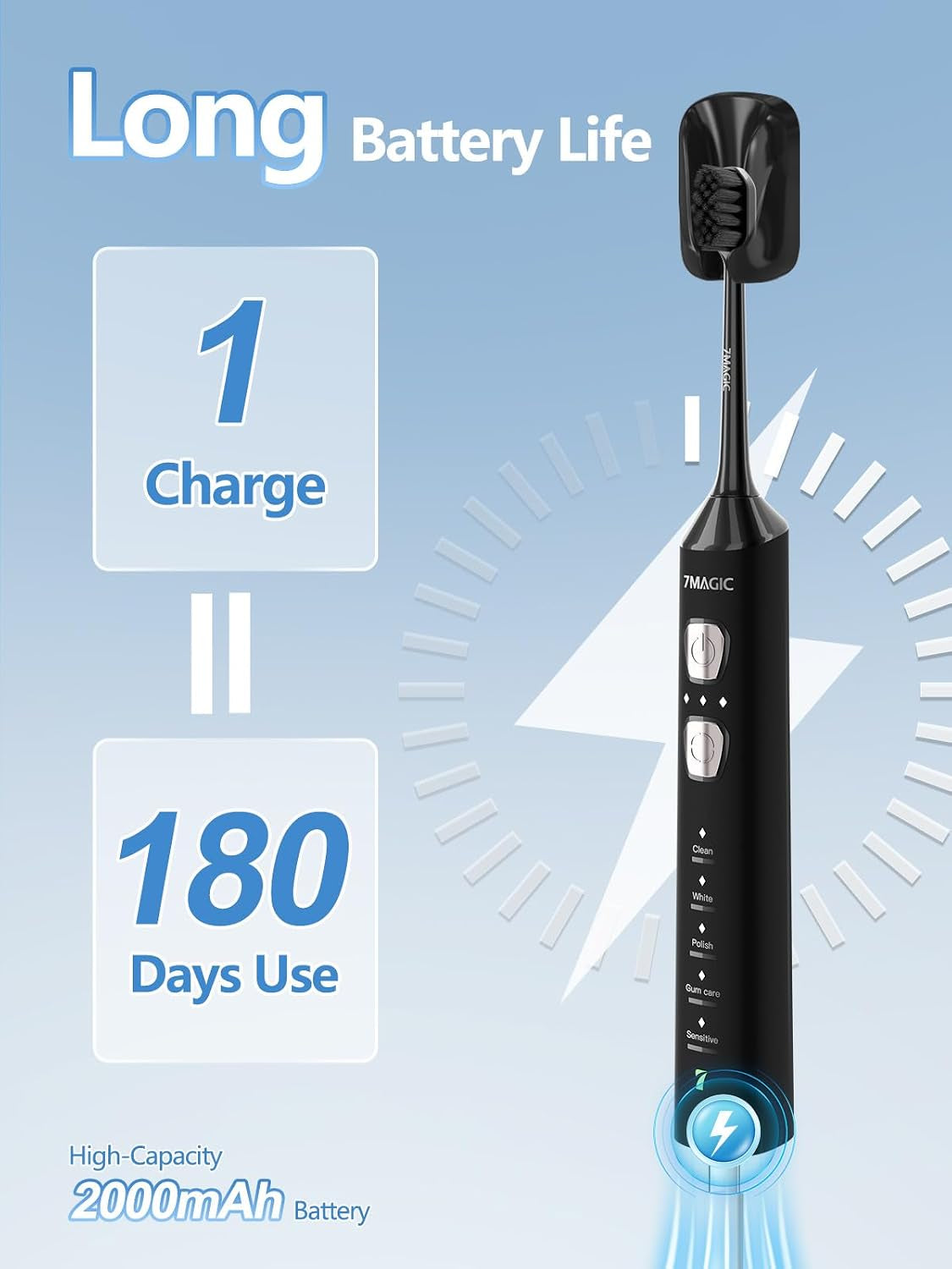 Ultimate Sonic Electric Toothbrush - 180-Day Battery Life, 42,000 VPM, 8 Brush Heads, 5 Modes, Perfect for Adults & Kids, Sensitive Teeth & Braces Care, Smart Timer, IPX7 Waterproof, USB-C Charging